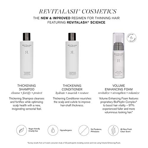 RevitaLash Thickening Conditioner Scalp Therapy - 250ml for Hair Growth