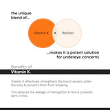 Minimalist Vitamin K + Retinal 01% Under Eye Cream with Caffeine, 14 gm – Dark Circle & Puffiness