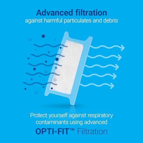 NUWAVE DreamPack CPAP Filter Kit for Respironics DreamStation (18 Ultra Fine, 9 Reusable)