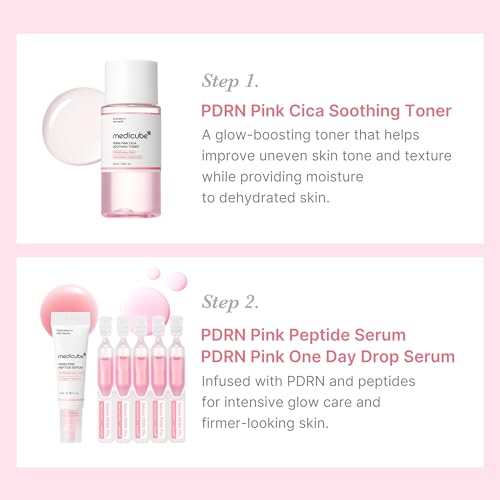 Medicube PDRN Trial Kit - Lotion, Beauty, Cream & Face Mask Pack for Glossy Skin