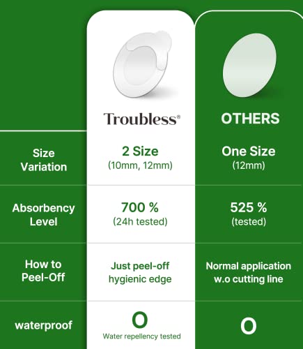 Troubless Invisible Pimple Patch Signature - Hydrocolloid Spot Treatment for Nighttime Use, 96 Patches