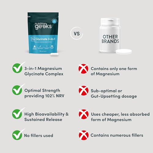 Triple Absorption Magnesium Complex: Glycinate, Citrate & Malate 1800mg - 90 Vegan Capsules (UK Made)