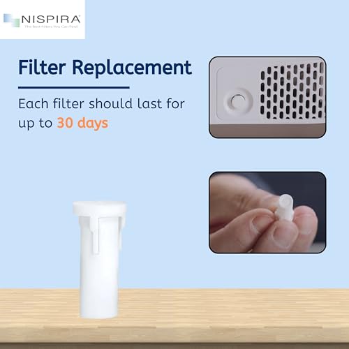 Nispira CPAP Disposable Replacement Filters for Philips InnoSpire - 6 Pack