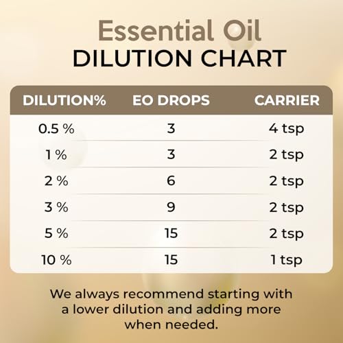 100% Plant-Based Oregano Essential Oil - Pure, Natural, Steam Distilled for Aromatherapy & Wellness