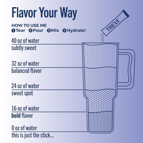 TREVI Sugar Free Electrolytes - Hydrating Drink Powder Packets - 28 Count - Favorite Variety Pack - Cherry Lime, Strawberry Kiwi, Berry Lemonade, Arc