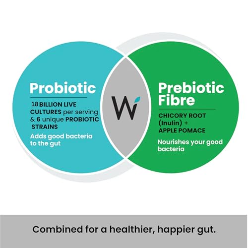 Daily Probiotics + Prebiotics Effervescent Tabs for Gut Health & Digestion - 21 Tabs