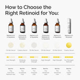 The Ordinary Retinal 0.2% Emulsion 15ml - Fast-Acting Anti-Aging Treatment
