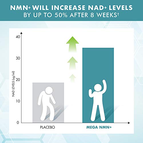 NMN Nicotinamide Mononucleotide Supplement with Trans-Resveratrol - Anti-Aging Capsules for Women & Men - 60 Pills