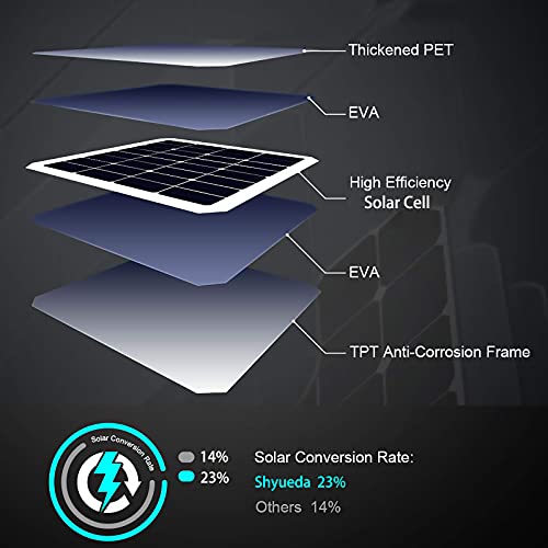 Updated 4W Solar Panel for Eufycam 2C/2C Pro/2/2 Pro/E20/E40/E - 3-Pack with Waterproof Cable & Wall Mount
