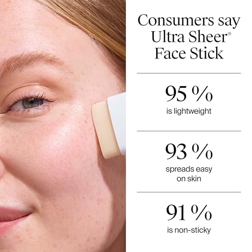 Neutrogena Ultra Sheer Face Sunscreen Stick SPF 60 – Sensitive Skin Care, Mess-Free, Water-Resistant, Oxybenzone-Free (0.47 oz)