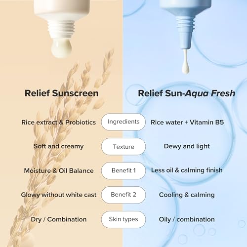 Beauty Of Joseon Sunscreen Cream - Rice Extract & Probiotics 50ml | SPF Protection