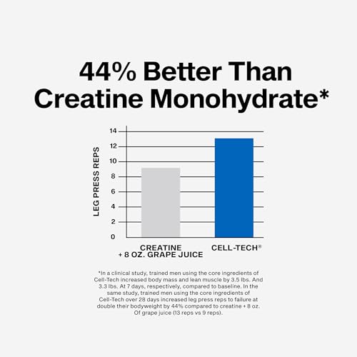 MuscleTech Cell-Tech Creatine Formula - Fruit Punch - 1.4kg