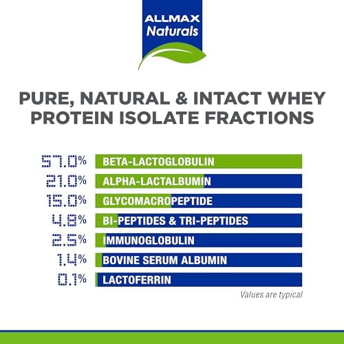 ALLMAX, ISONatural™, Pure Whey Protein Isolate, Vanilla, 2 lbs (907 g)