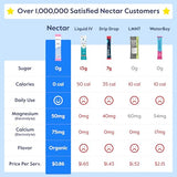 Nectar Hydration Packets - Electrolytes Powder - No Sugar or Calories - Organic Fruit Liquid Daily IV Hydrate