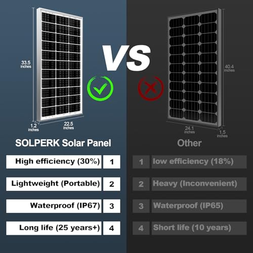 SOLPERK Solar Panel 2PCS 100 Watt 12 Volt, 200W Solar Panel Kit with High Efficiency Monocrystalline PV Module Power Charger Solar Panel for Boat Car RV Motorcycle Marine Automotive