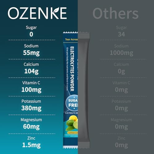 Zero Sugar Electrolyte Powder Sticks | Rapid Hydration Drink Mix (20 Packets)