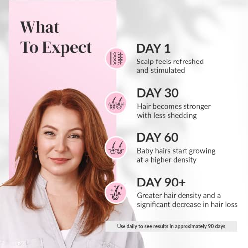 Kerotin Intensive Hair Growth Serum - Boost Density & Reduce Loss, 1 Month Supply