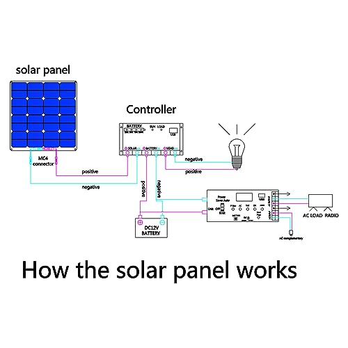 20W Eacam Flexible Solar Panel Kit - 12V USB Controller for RV & Phone