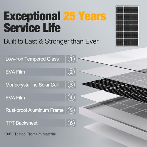 SOLPERK Solar Panel 2PCS 100 Watt 12 Volt, 200W Solar Panel Kit with High Efficiency Monocrystalline PV Module Power Charger Solar Panel for Boat Car RV Motorcycle Marine Automotive