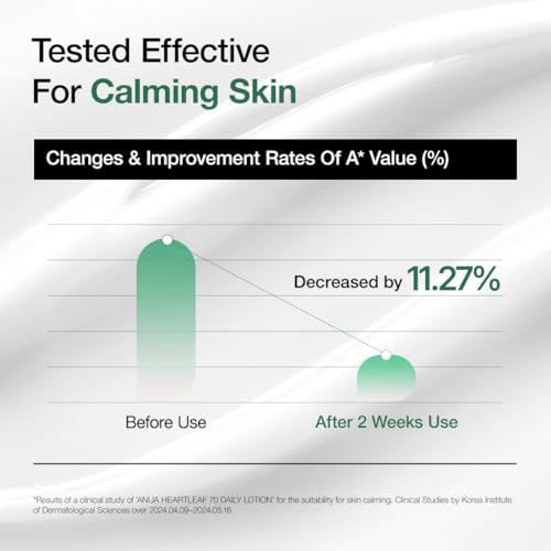 SKIN1004 Centella Cream, Korean Face Moisturizer with Organic Ingredients, Hydrating & Brightening, 75ml
