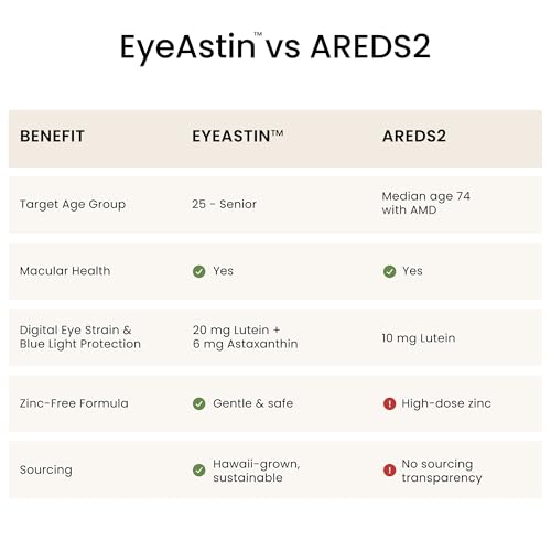 Nutrex Hawaii EyeAstin MD Formulas with Natural Astaxanthin - 60 Softgels