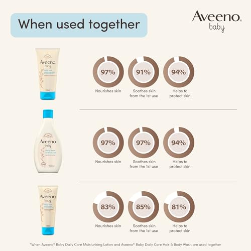 Aveeno Baby Daily Care Gift Set - Complete Sensitive Skin Routine