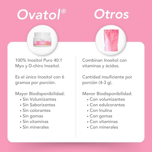 Ovatol® Inositol Optimal Mix - Myo and D-Chiro Inositol 40:1 Ratio