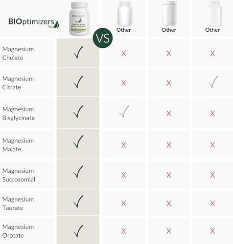 Magnesium Breakthrough Supplement 4.0 - 7 Types of Magnesium for Optimal Absorption