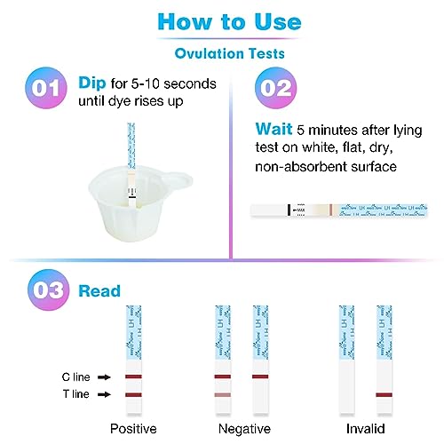 Easy@Home 50-Pack 5mm Wide Accurate Ovulation Predictor Kit (LH Strips)