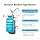 Timeless Hyaluronic Acid Serum with Vitamin C & Matrixyl 3000 (Pouches)