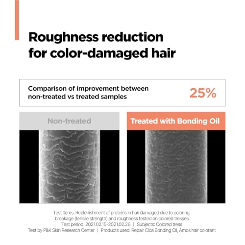 AMOS PROFESSIONAL Repair Cica Bonding Hair Oil - With Cica Protein for Split Ends & Breakage, Deep Nourishing & Shine Boost, 3.3 fl. oz.