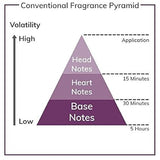 Diptyque Philosykos Eau de Parfum - Fig-Scented Elegance, 75ml