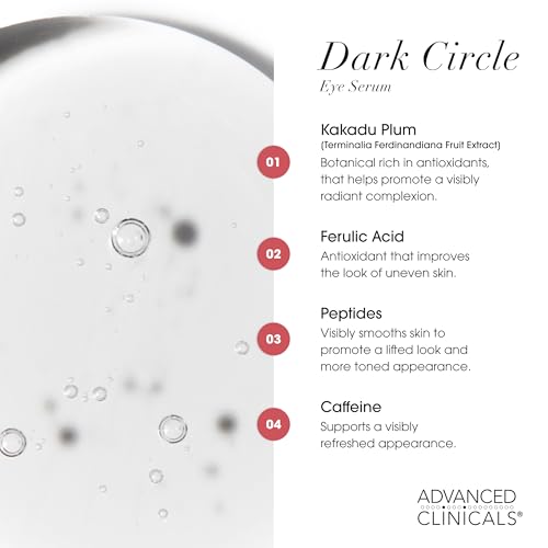 Advanced Clinicals Dark Circle Under Eye Serum - Anti-Aging Treatment for Puffy Eyes & Crows Feet (1.75 Fl Oz)