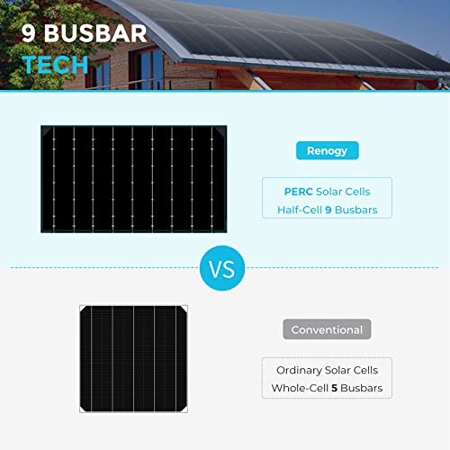 Renogy 100W 12V Lightweight Semi-Flexible Monocrystalline Solar Panel Charger for RV & Off-Grid Use