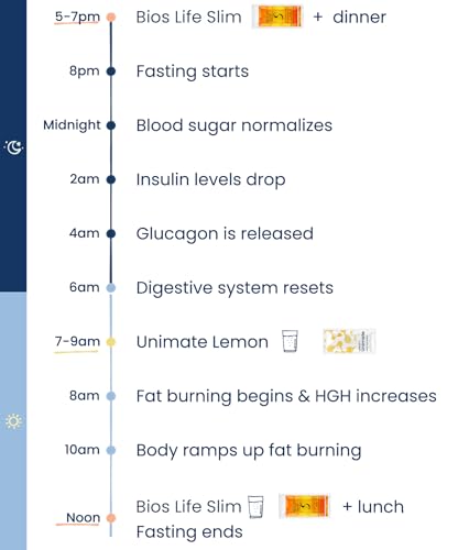 Feel Great System Bundle: 30 Unimate Packs & Bios Life 2