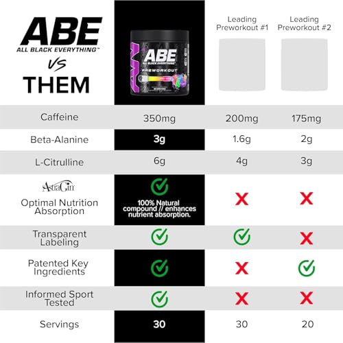 All Black Everything Pre-Workout Powder - 30 Servings | Blue Razz | 350mg Caffeine