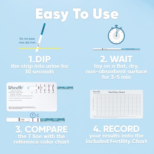 Wondfo Ultra Accurate Quantitative Ovulation Test Strips (20 Tests)