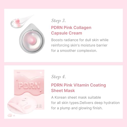 Medicube PDRN Trial Kit - Lotion, Beauty, Cream & Face Mask Pack for Glossy Skin