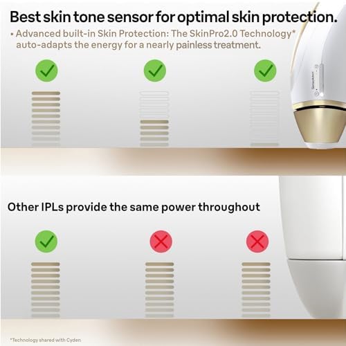 Braun Silk.expert Pro 5 IPL Hair Removal System - Permanent Hair Reduction