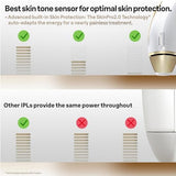 Braun Silk.expert Pro 5 IPL Hair Removal System - Permanent Hair Reduction