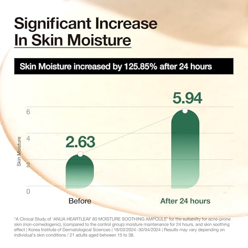 Heartleaf Korean Soothing Ampoule – Glass Skin, Hydration, Gentle Formula, Vegan & Non-Greasy