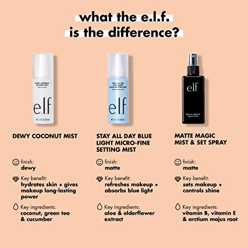 e.l.f. Matte Magic Mist & Set: Lightweight, Long-Lasting Makeup Setting Spray