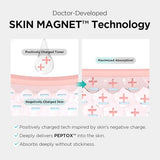 Dr.nineteen V.Peptox Jelly Toner - 13 Peptides & Hyaluronic Acid for Pore Tightening & Cooling