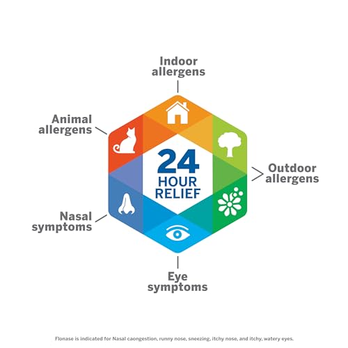 Flonase Allergy Relief Nasal Spray - 24-Hour Non-Drowsy Multi-Symptom, 144 Sprays + Bonus Tissues