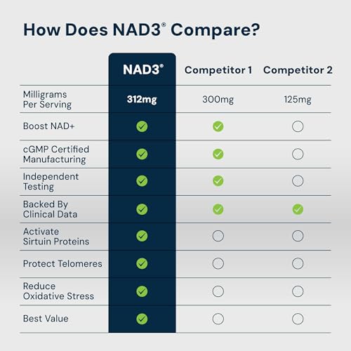 HPN Supplements NAD3 NAD+ Booster - 311mg, 120 Capsules (2 Month Supply)