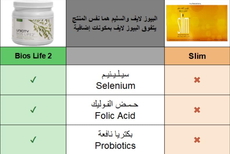 Feel Great System Bundle: 30 Unimate Packs & Bios Life 2