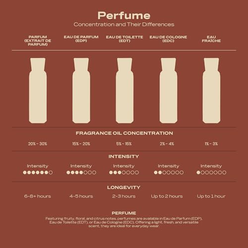 Swiss Arabian Casablanca Unisex Eau De Parfum - 100ml