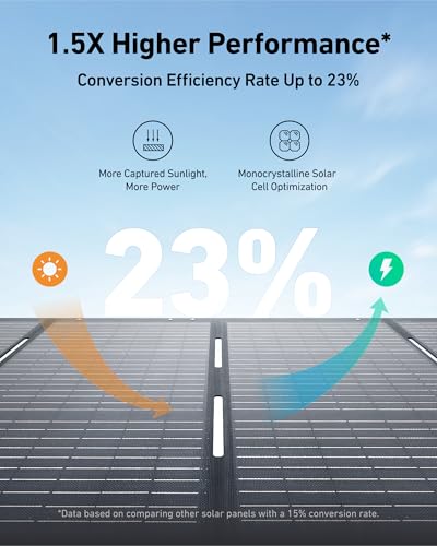 Anker SOLIX PS200 200W Foldable Portable Solar Panel Charger for RV & Camping