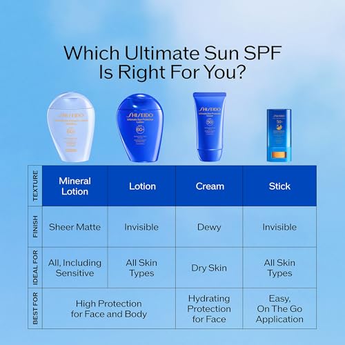 Shiseido Ultimate Sun Protector Lotion SPF 60+ - Broad Spectrum Face & Body Sunscreen