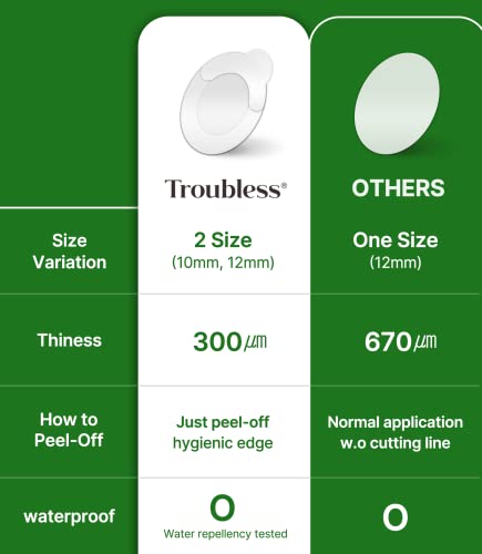 Troubless Invisible Pimple Patch Classic - 96 Ultra Thin Hydrocolloid Acne Patches for Daytime Use - Fast Healing & Oil Absorption